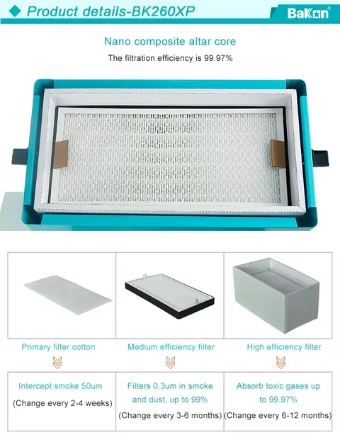 Cấu tạo bộ lọc của máy hút khói hàn Bakon BK262