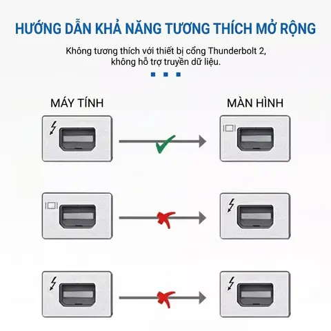 Ứng dụng cáp nối dài Mini DisplayPort trong công nghiệp