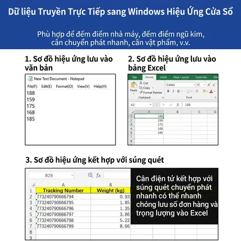 Minh họa hoạt động ở chế độ bàn phím