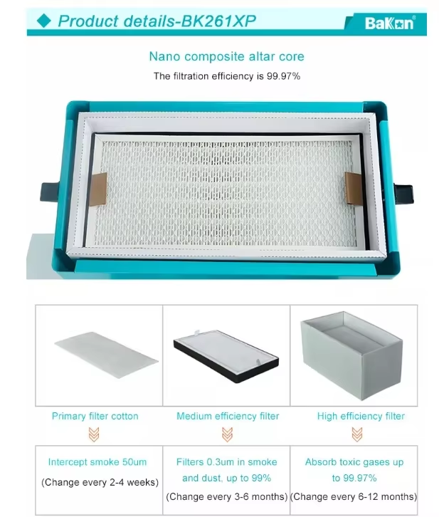 Các lớp lọc của máy hút khói BK261