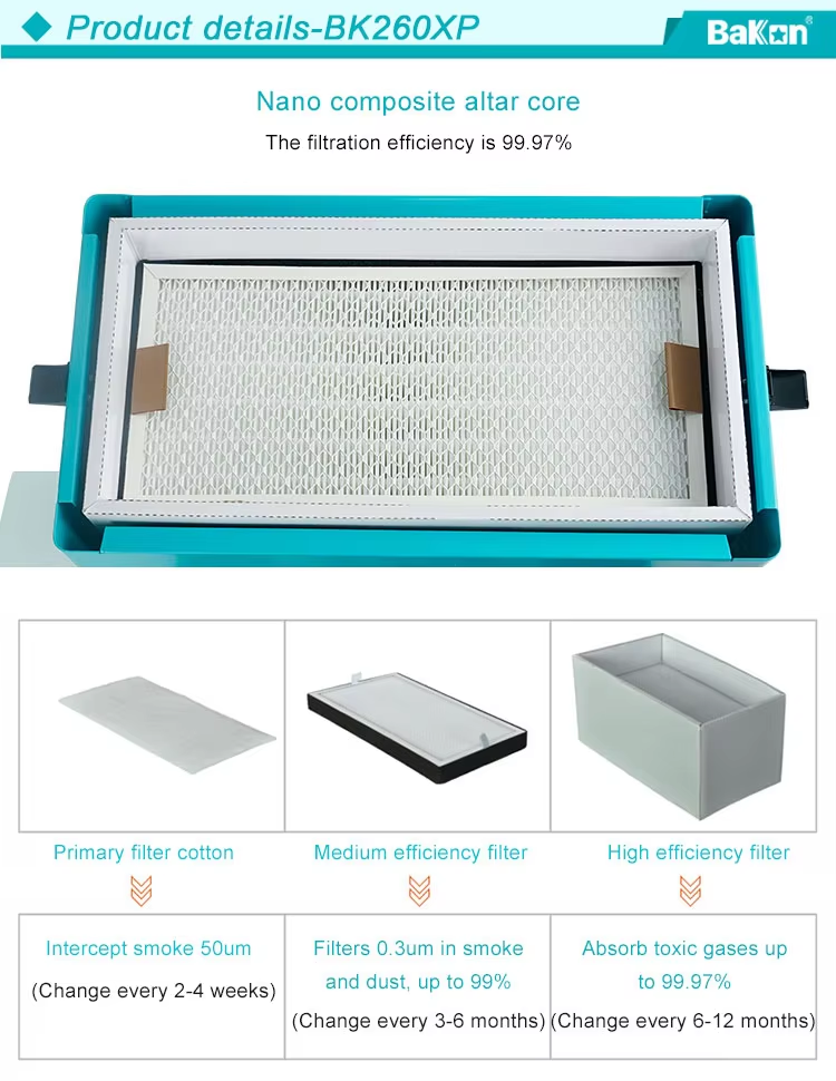 Cấu tạo bộ lọc của máy hút khói hàn Bakon BK262