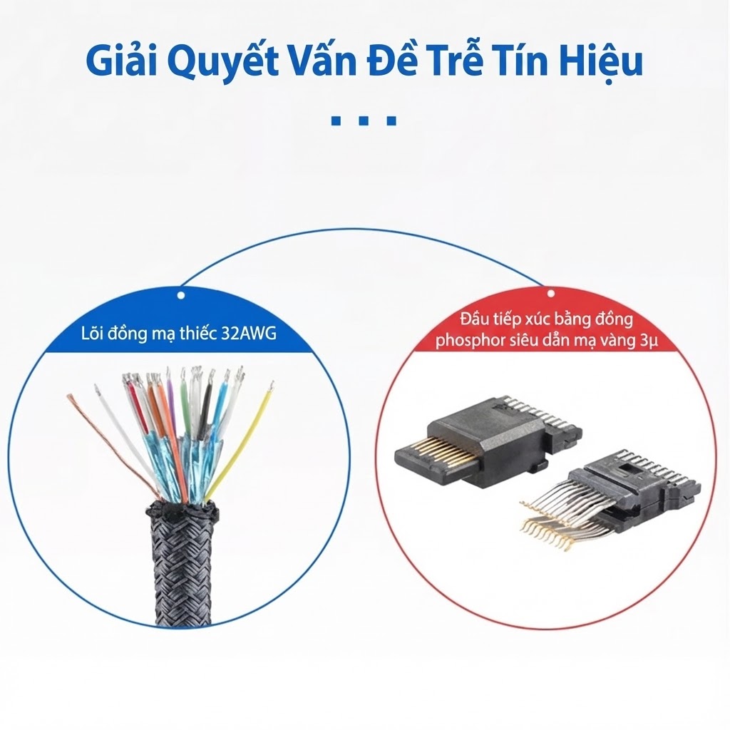 Chi tiết chân cắm Mini DisplayPort mạ vàng chống nhiễu