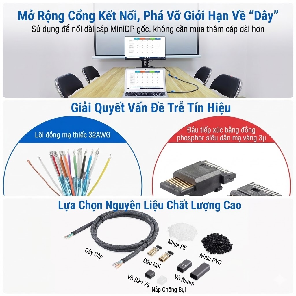 Kích thước đầu bắt vít cáp Mini DP