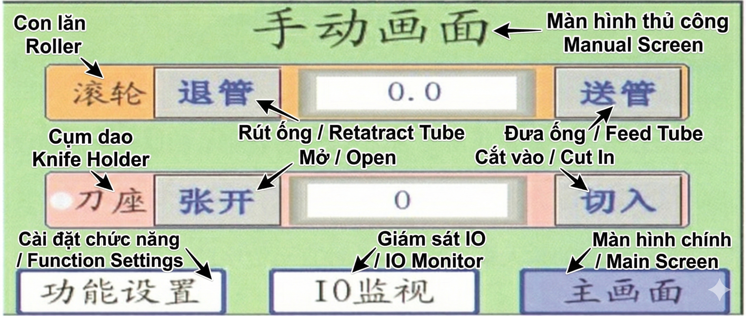 Giao diện thủ công máy HS-30