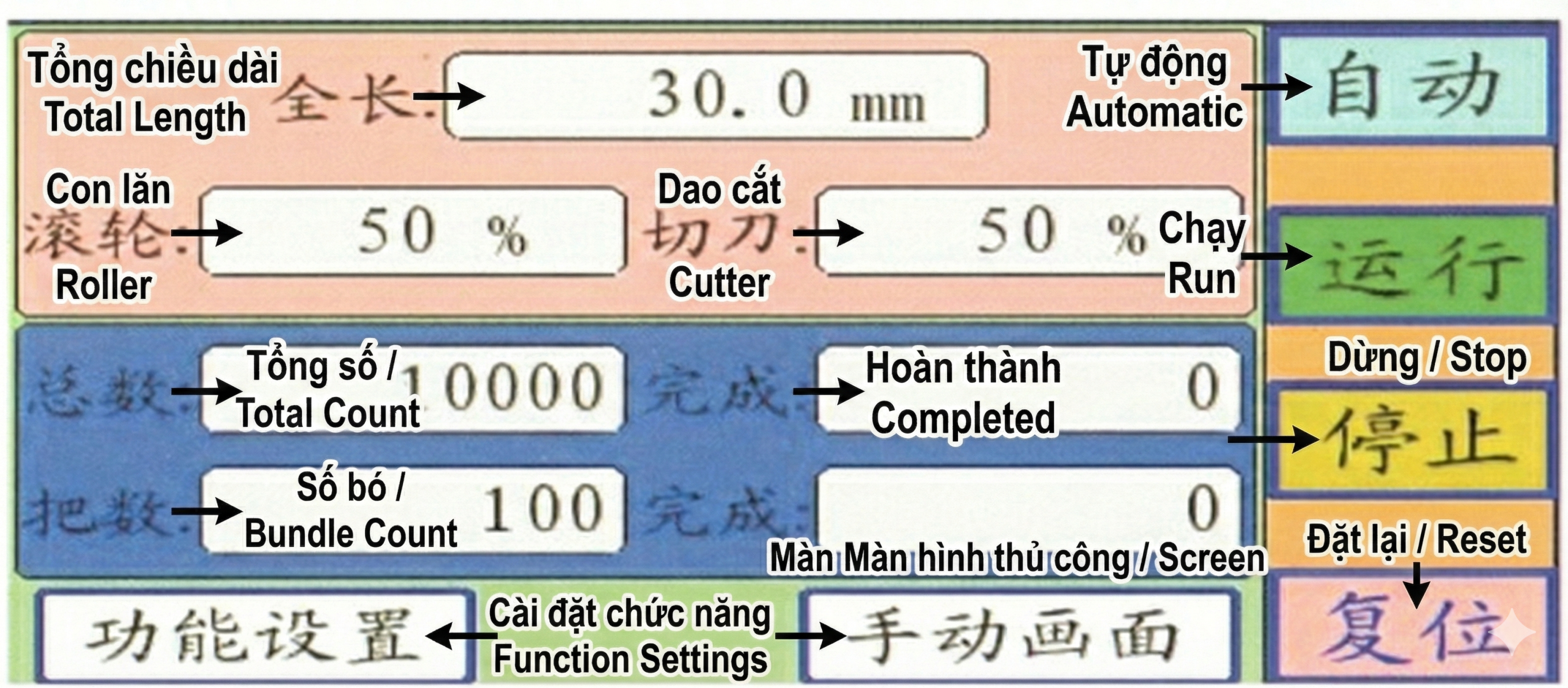 Giao diện tự động máy HS-30