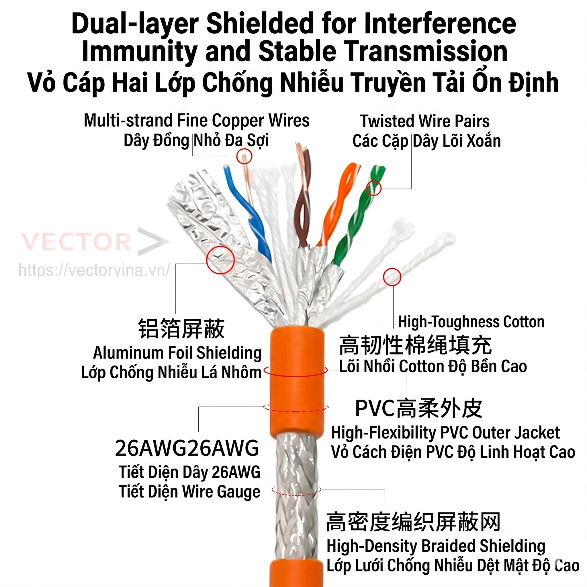 Cấu tạo chống nhiễu cáp mạng Cat 7