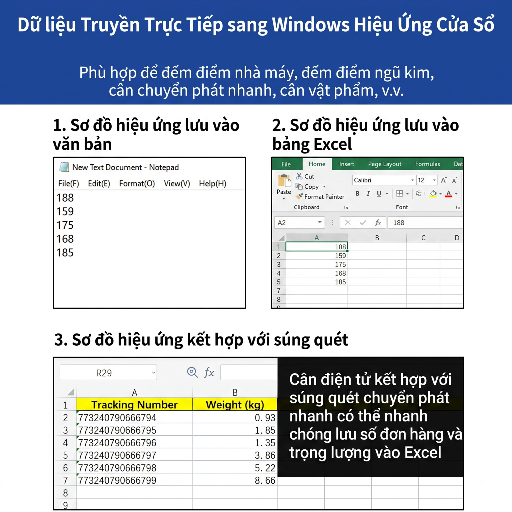 Minh họa hoạt động ở chế độ bàn phím